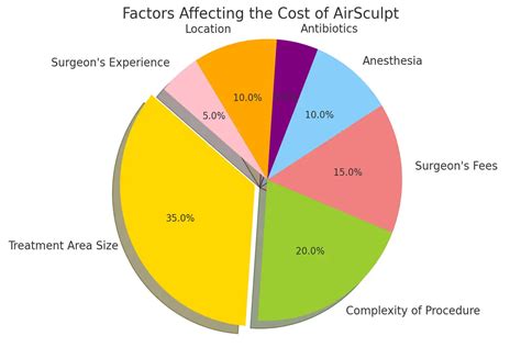 cost airsculpt|The True Cost of AirSculpt®: Key Factors Affecting Your Price